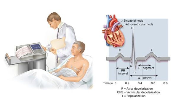 Electrocardiography to detect cardiovascular diseases in hypertension